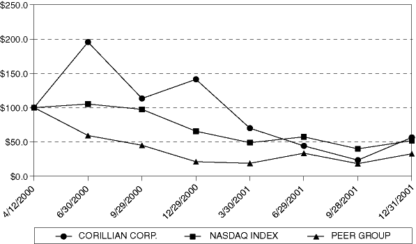 (PERFORMANCE GRAPH)